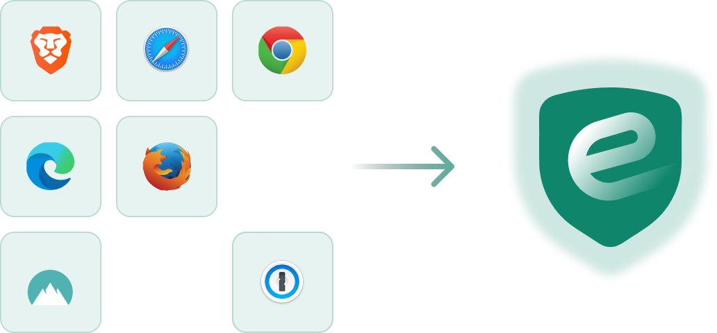 Icons for Brave, Safari, Chrome, Edge, Firefox, NordPass and 1Password with an arrow pointing to the ezee shield